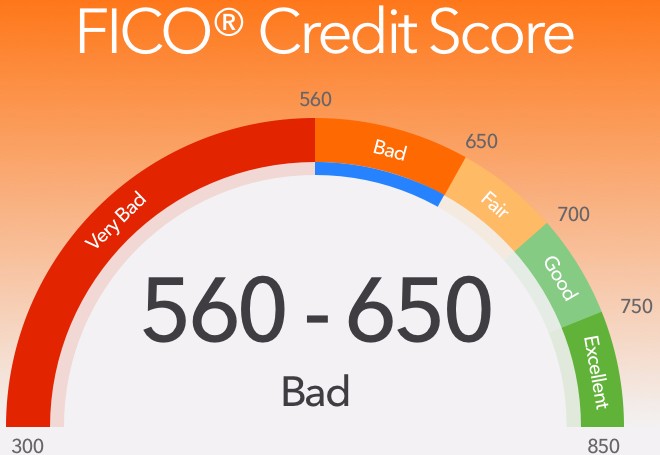Bad Credit FICO Score Example