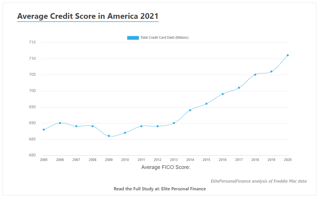 national average packrat score 2021
