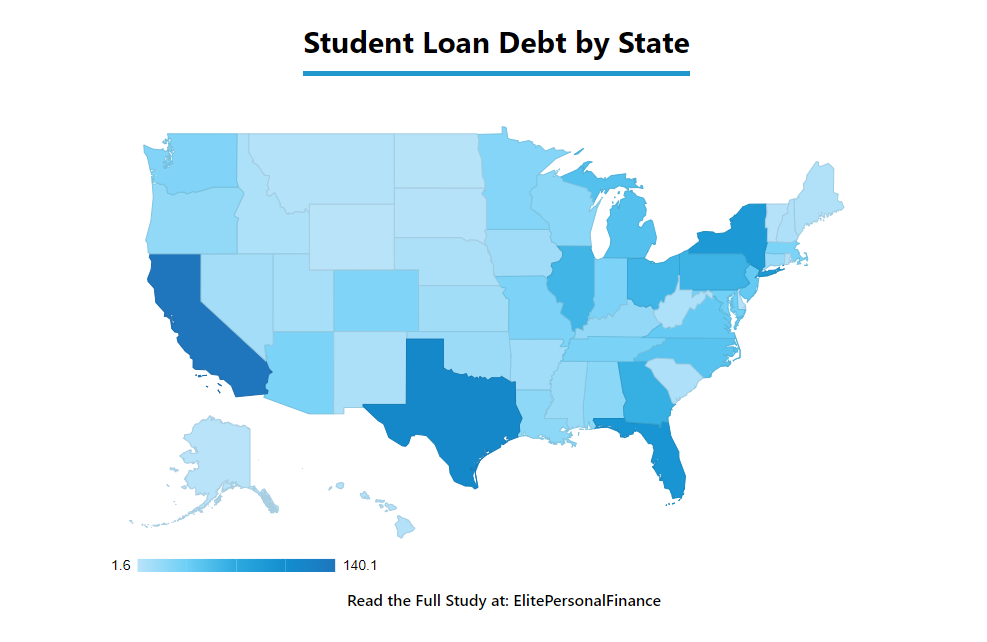 Student Loan Debt By State
